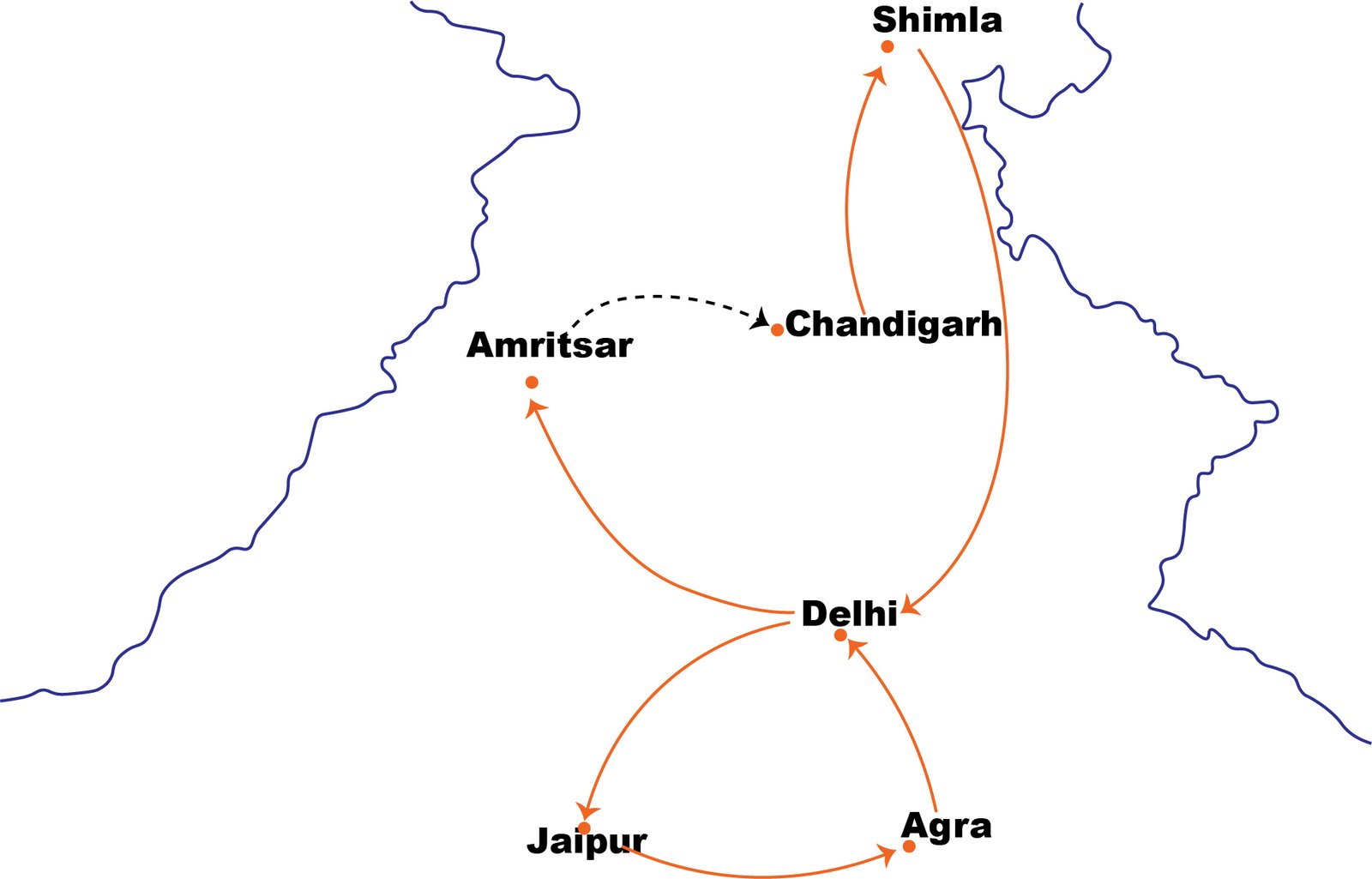 Route map of Golden Triangle with Amritsar & Shimla